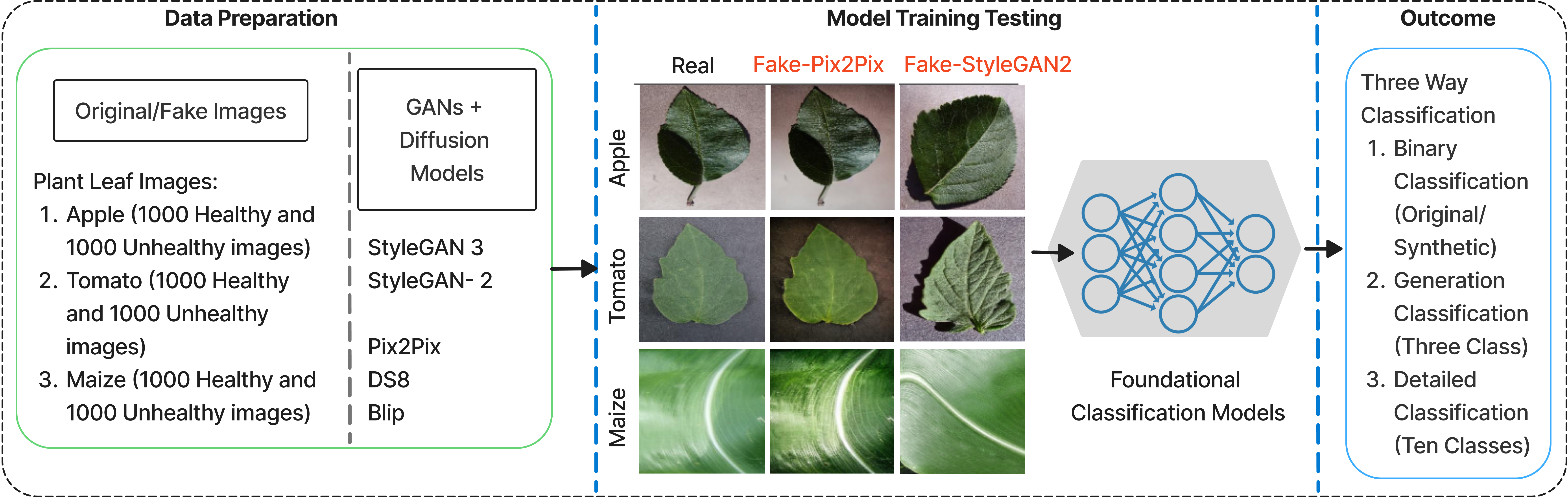 High-level framework overview diagram.