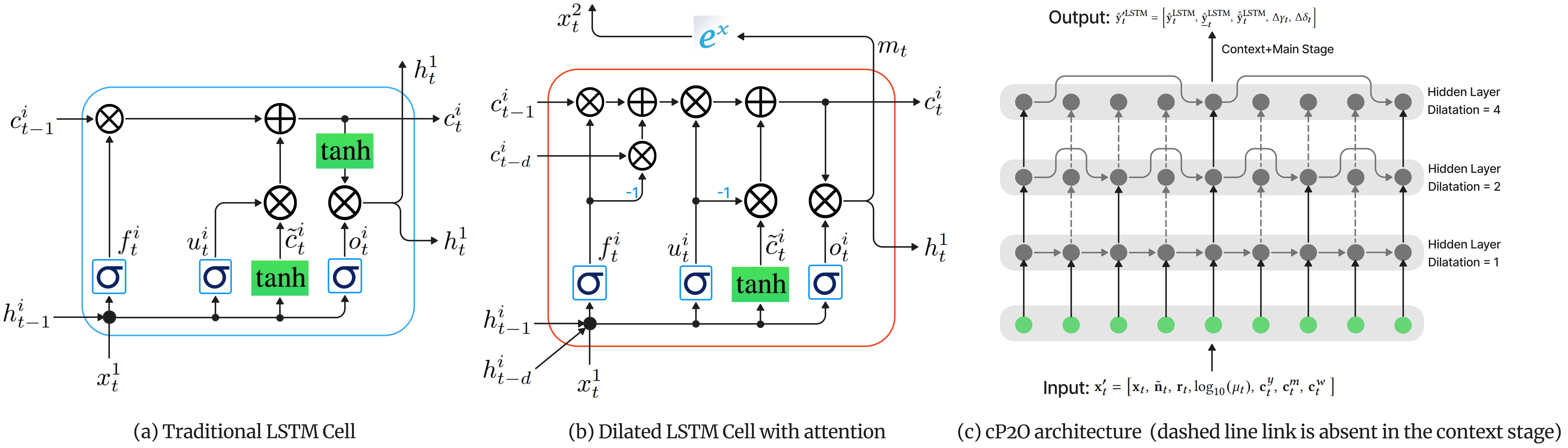 Cell architecture alt rendering.