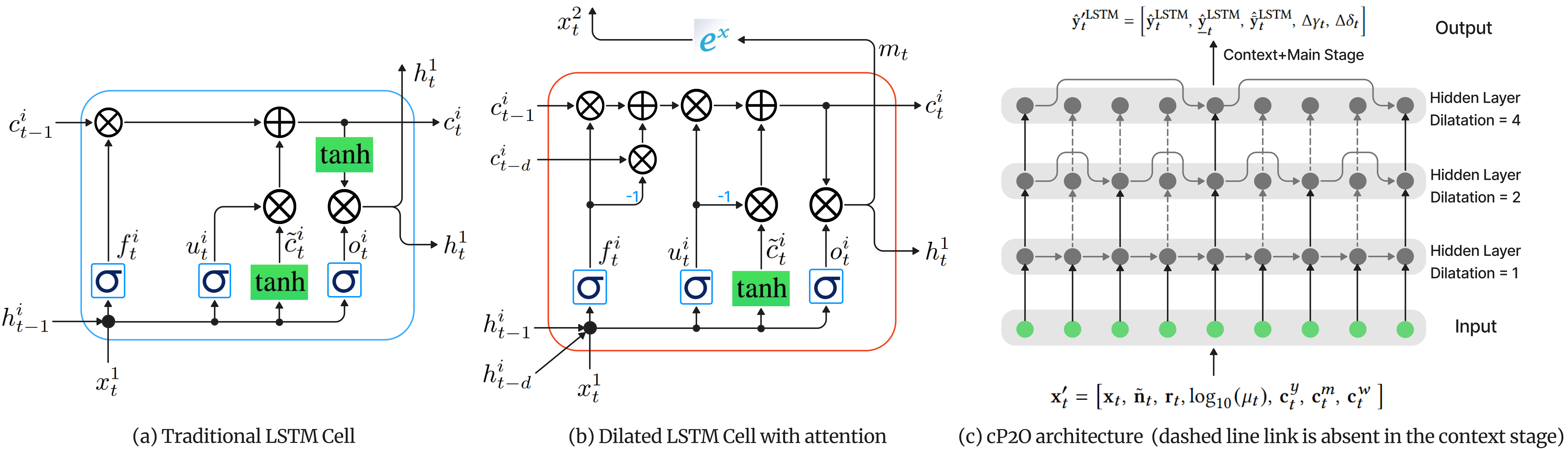 Cell architecture PNG.