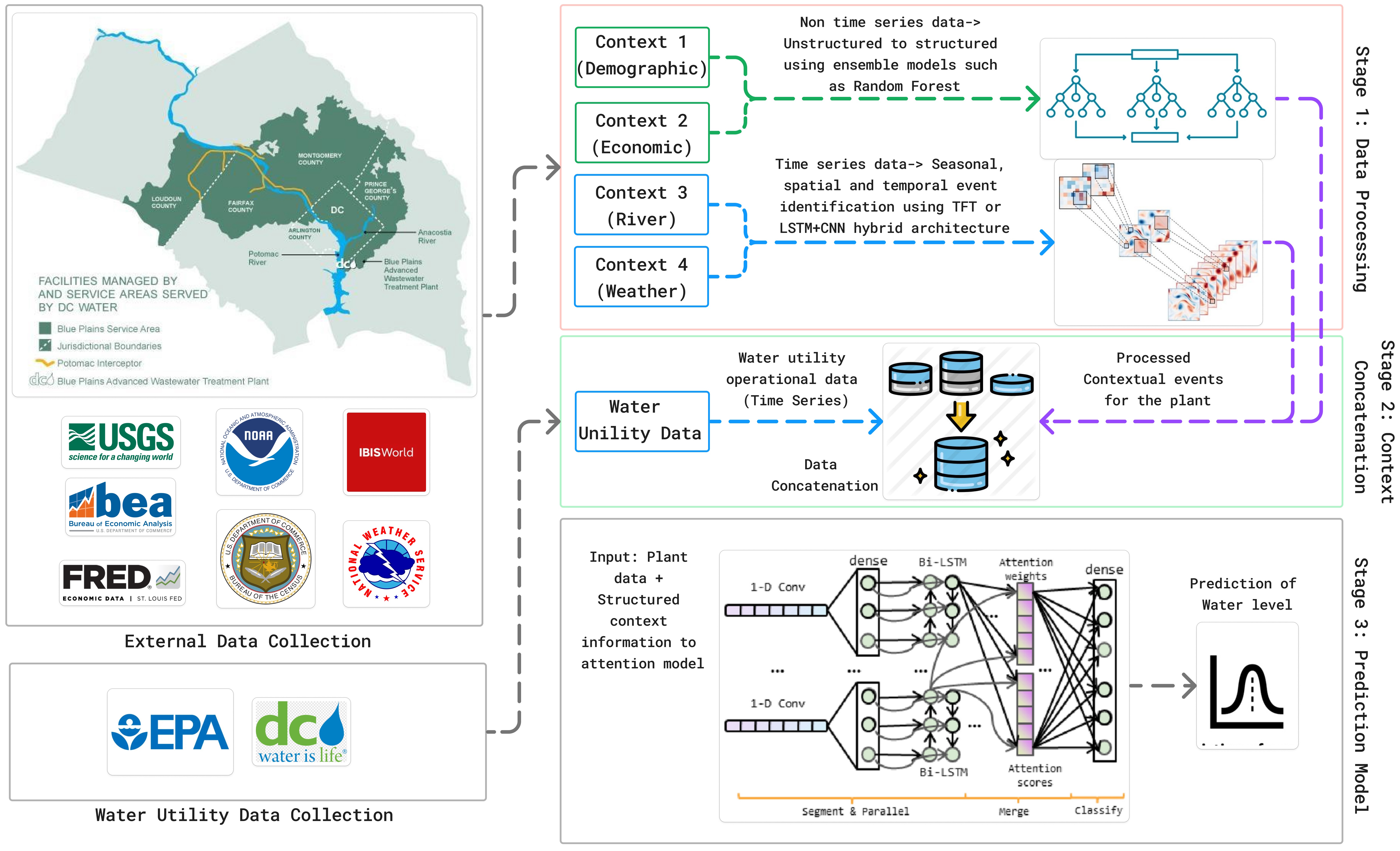 Model architecture schematic.