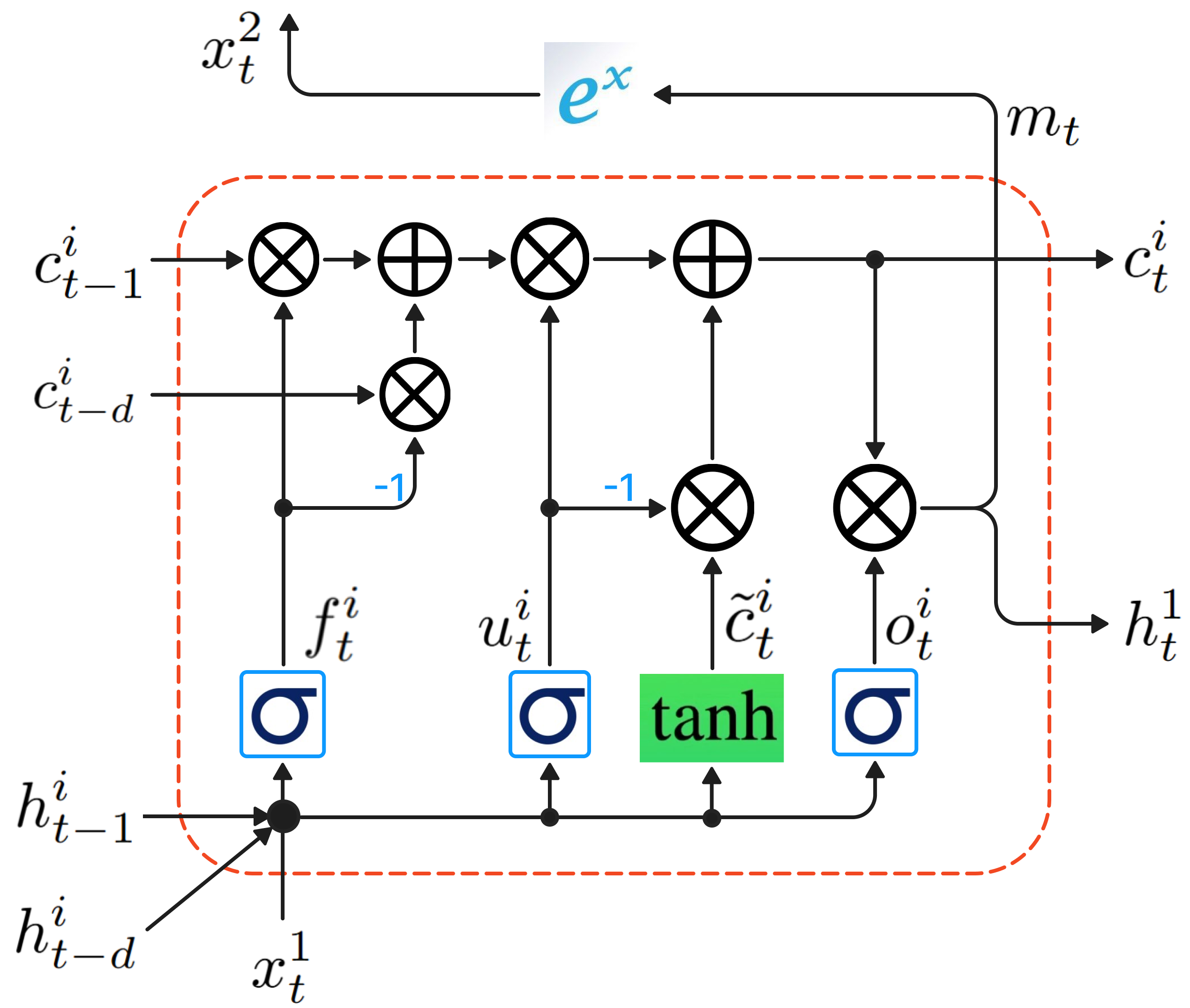 cP2O cell diagram.