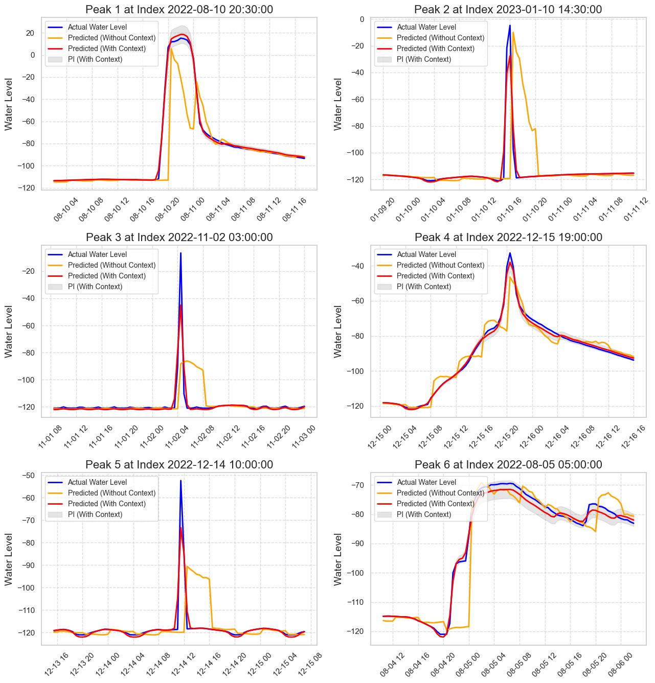Context vs no-context outputs.