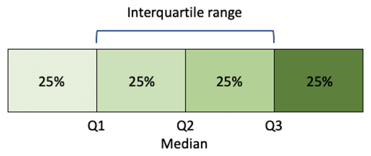 IQR contamination visualization