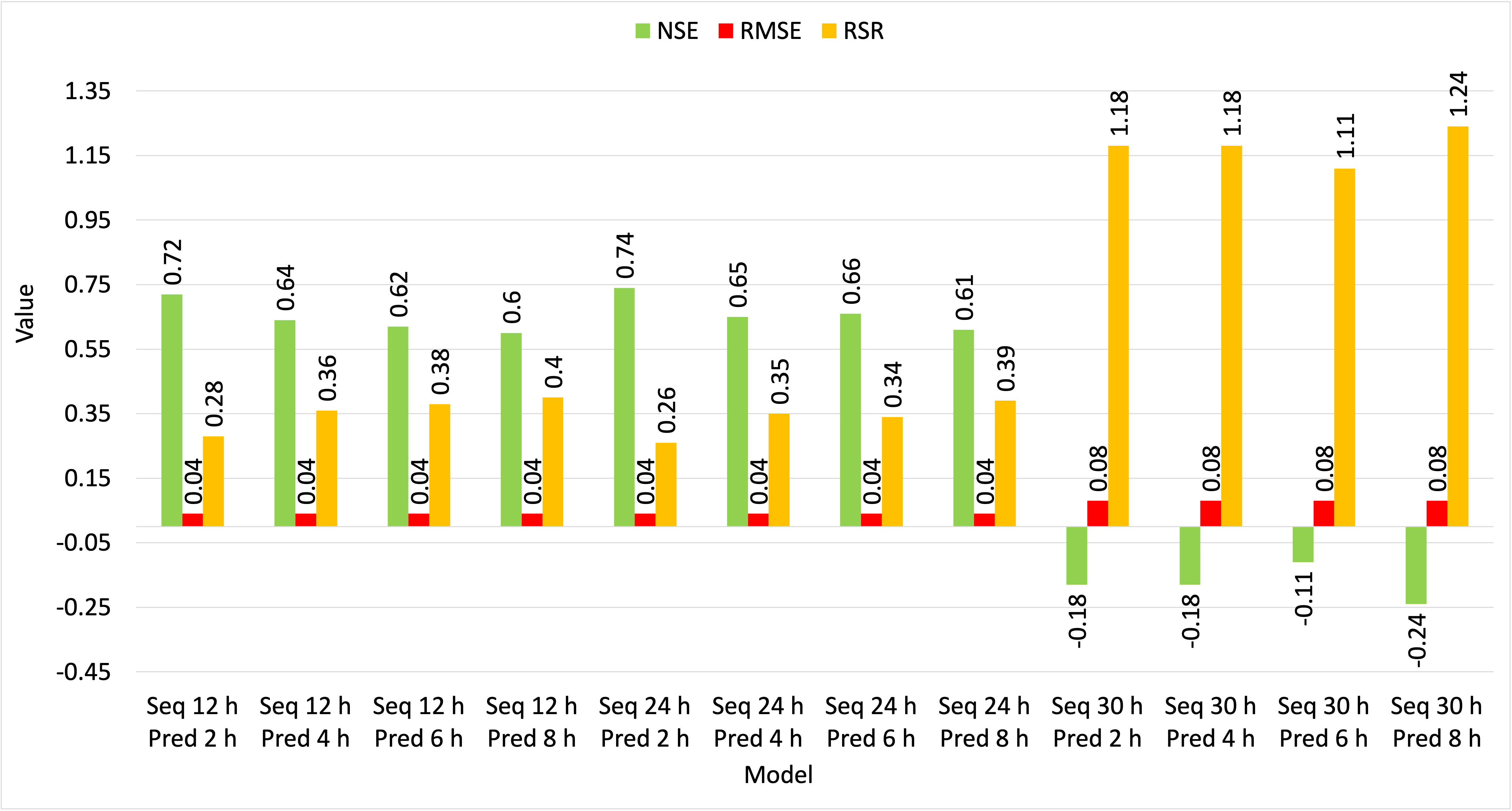 LSTM forecast plot.