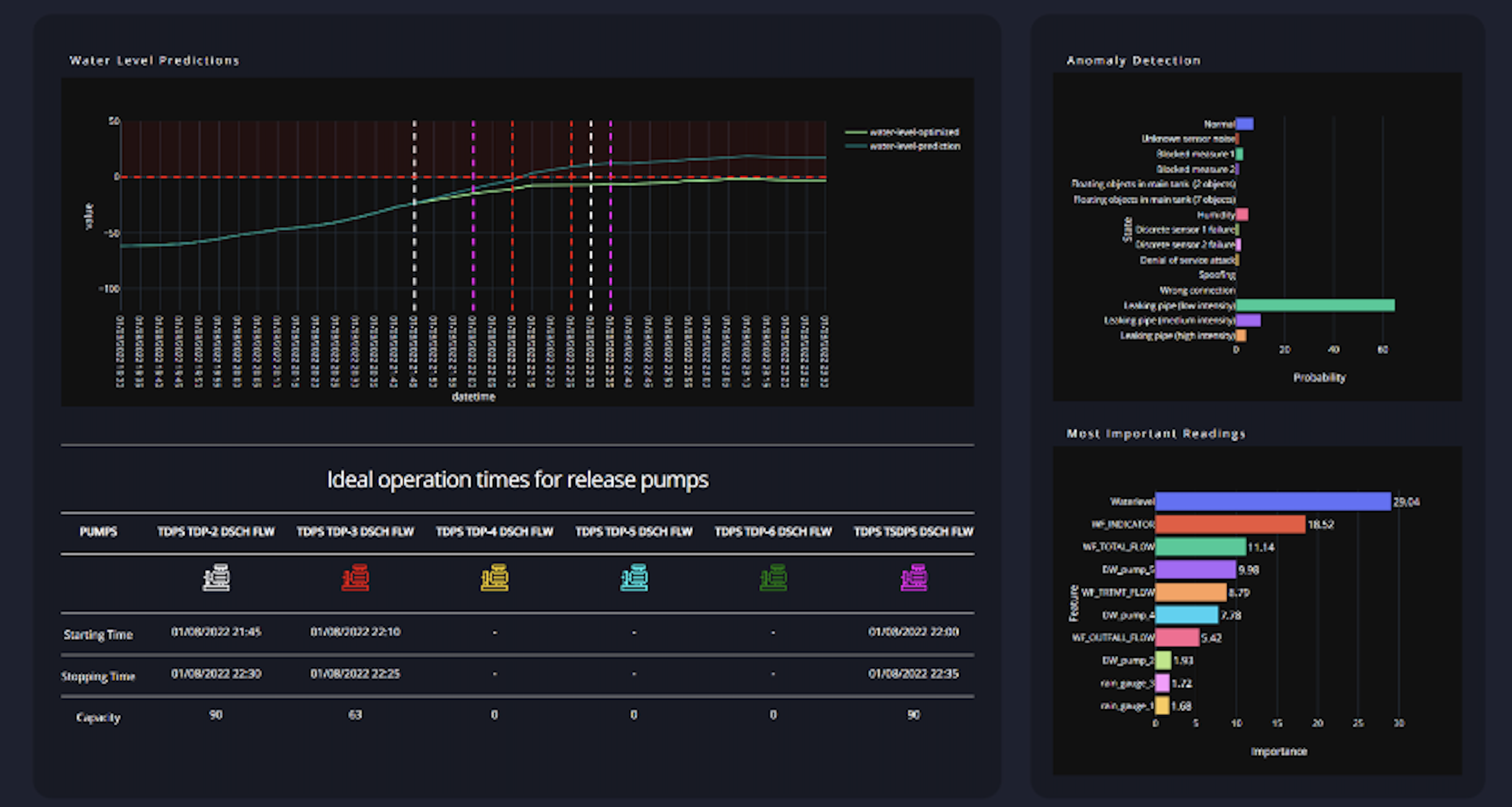 P2O dashboard mock.