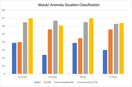 Attack situation bars.