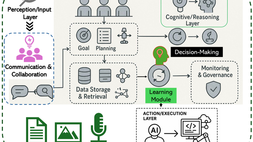 Agentic AI Security