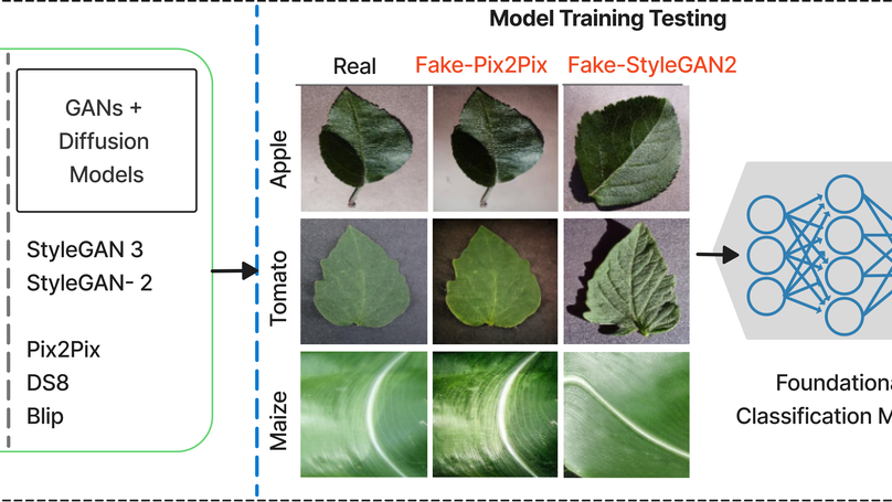 Adversarial Image Detection in Agriculture