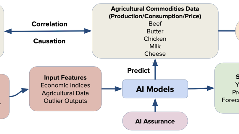 DeepAg: Precision Farming Anomaly Detection